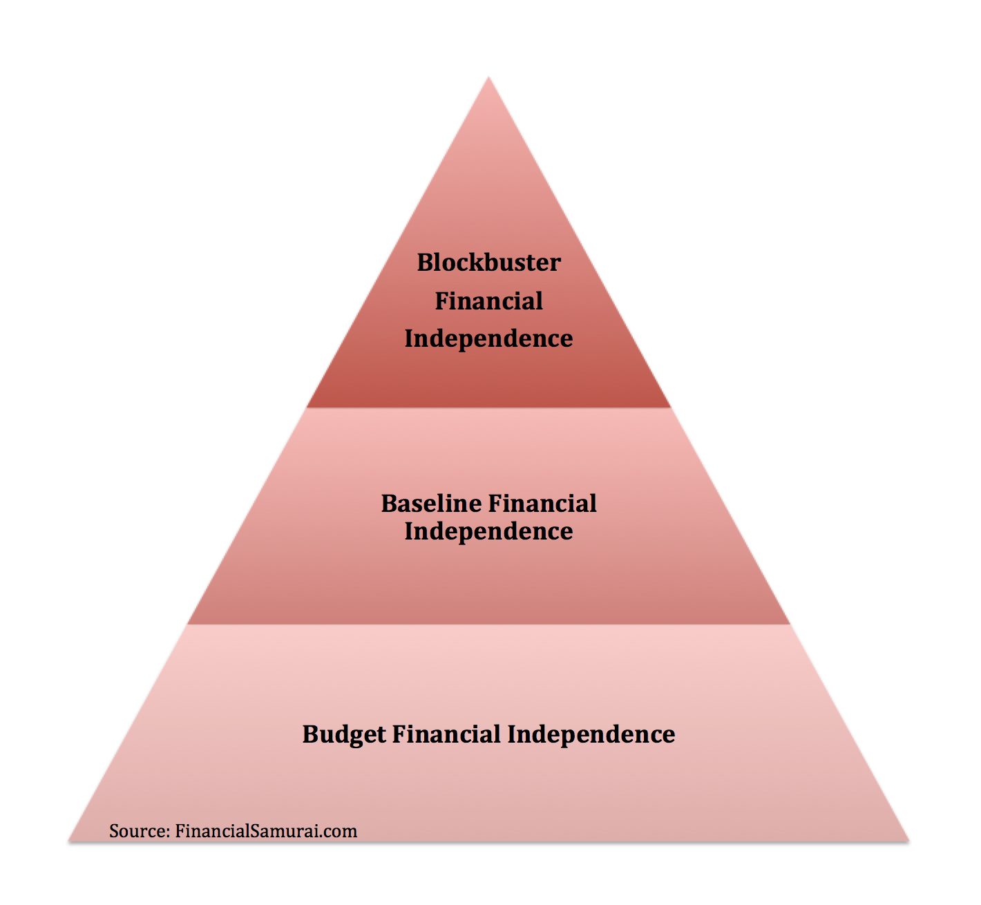 Financial Independence for Teens: Start Early, Retire Young