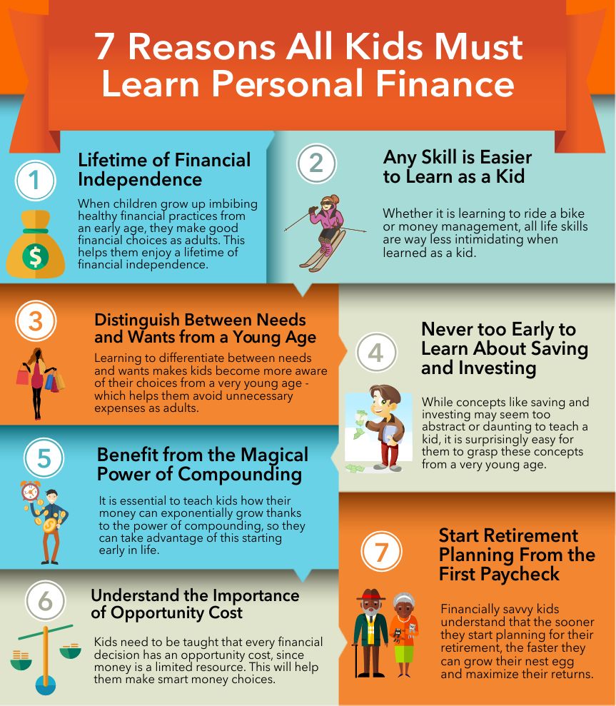 Finance 101 for Teens: A Beginner’s Guide to Financial Literacy