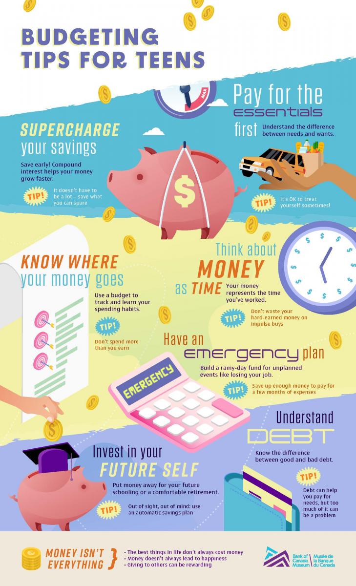 Budgeting Basics for Teens